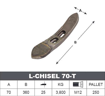 tungsteno